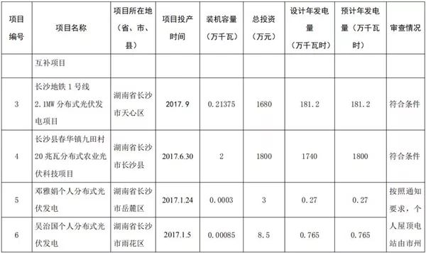 湖南公示173個省級分布式光伏電價補貼項目名單!