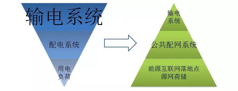 配電運維如何利用能源大數(shù)據(jù)實現(xiàn)更好服務(wù)？