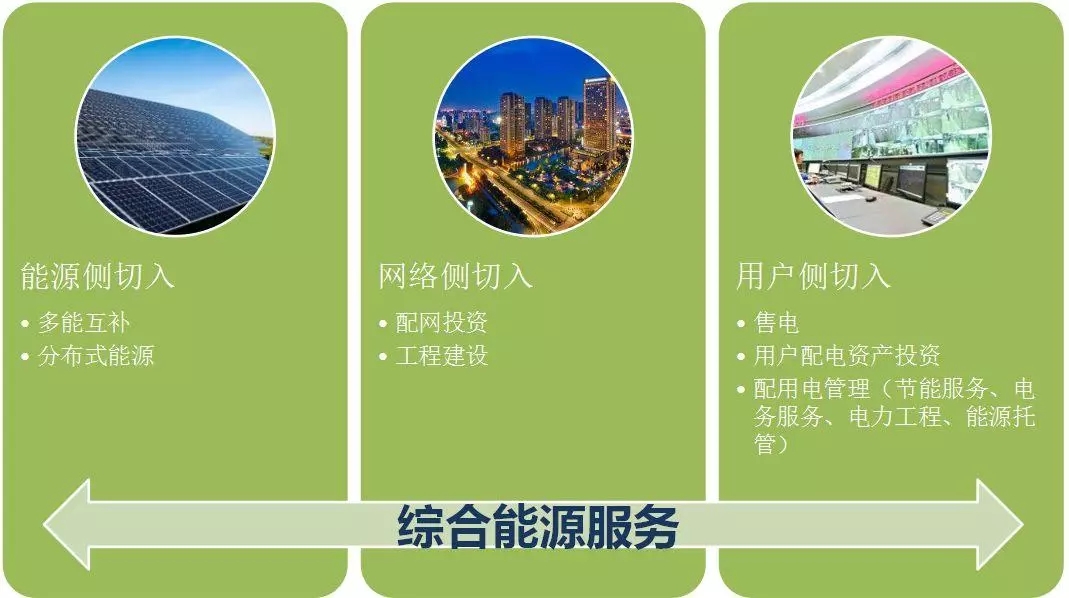 配電運維如何利用能源大數(shù)據(jù)實現(xiàn)更好服務(wù)？