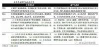 分布式光伏緩解上網壓力 部分解決限電問題 行業逐步由B2B轉向B2C