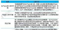2018年國(guó)家及地方新能源汽車(chē)準(zhǔn)入標(biāo)準(zhǔn)匯總及解讀