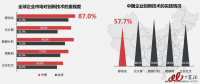 解讀：互聯(lián)網(wǎng)下半場，企業(yè)移動信息化仍將繼續(xù)高歌