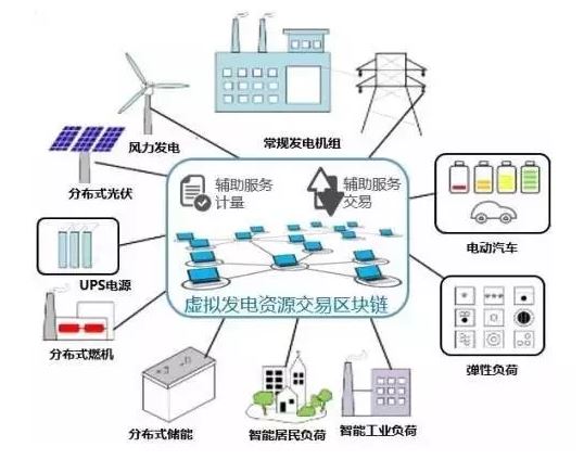 再不懂區塊鏈你就out啦——能源互聯網中的區塊鏈技術初探
