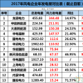 龍源、華能、大唐、華電等13家風企發電量大比拼！誰的風電業績最高？