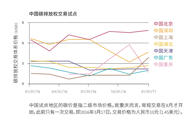 全球碳市場進(jìn)展報(bào)告2017：緊跟全球碳市場發(fā)展趨勢(shì)