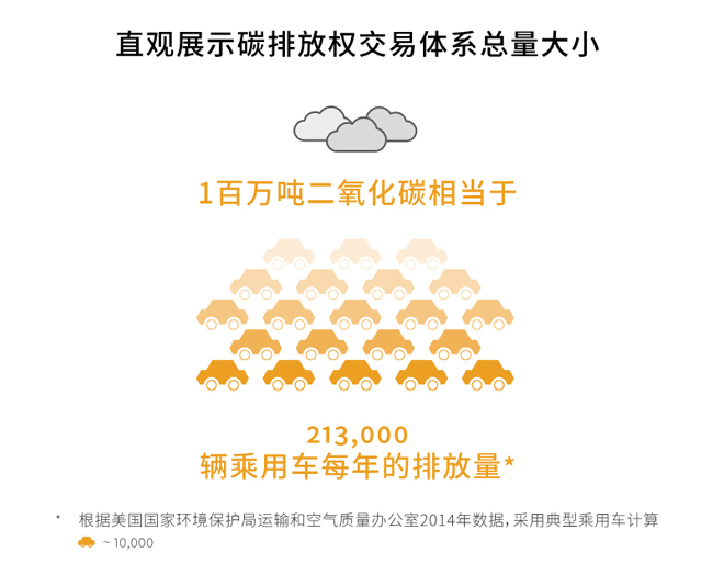 全球碳市場進(jìn)展報(bào)告2017：緊跟全球碳市場發(fā)展趨勢(shì)