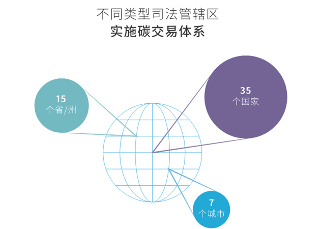 全球碳市場進(jìn)展報(bào)告2017：緊跟全球碳市場發(fā)展趨勢(shì)