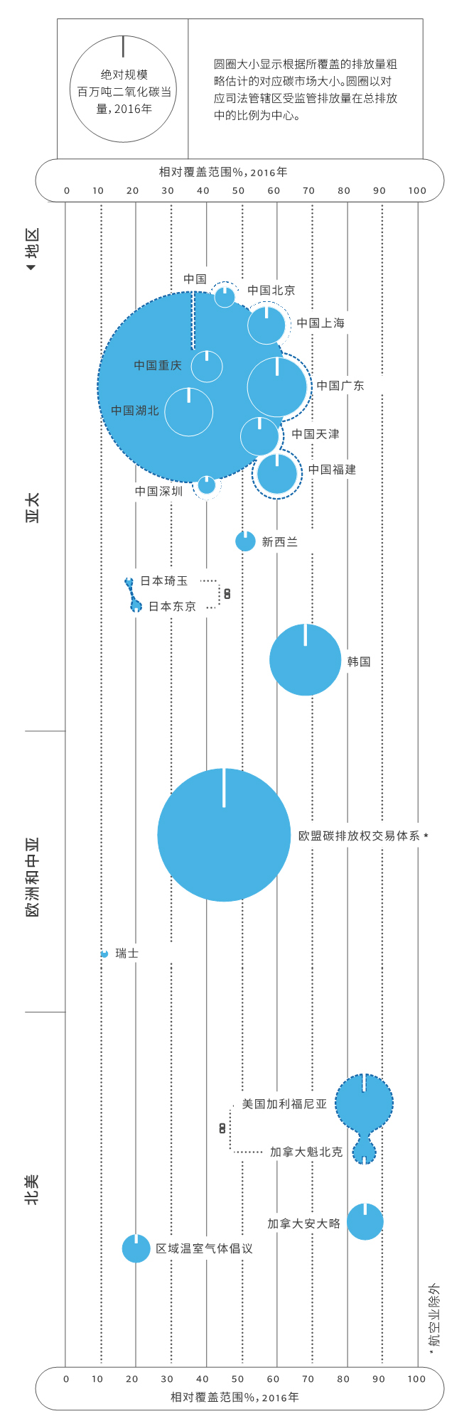 全球碳市場進(jìn)展報(bào)告2017：緊跟全球碳市場發(fā)展趨勢(shì)
