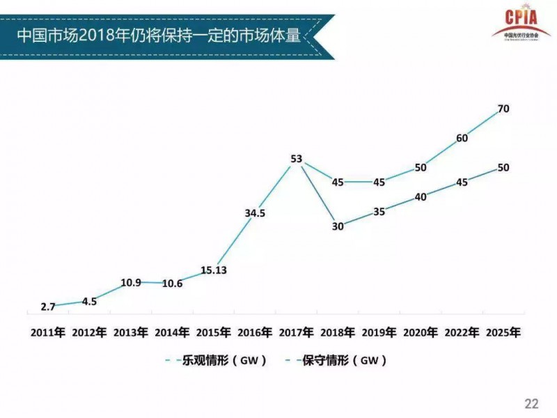 2018年組件有望2元/瓦 將推光伏平價上網(wǎng)試點