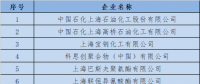  上海發改委：關于開展全國碳交易2016、2017年度碳排放報告及排放監測計劃制定工作的通知