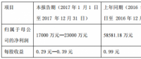 新能源客車補貼標(biāo)準(zhǔn)大幅減少 中通客車年報預(yù)減61%-71%