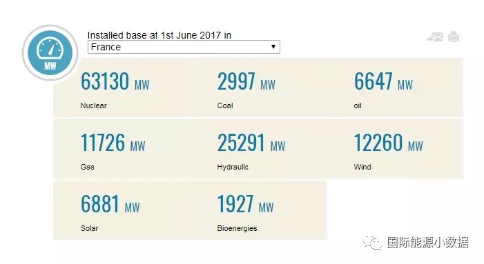 馬克龍宣布2021年關停所有煤電廠，但法國究竟還有多少煤電裝機？