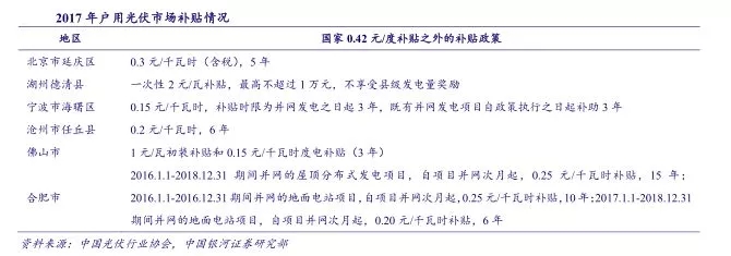 分布式光伏將成為2018產業發展新支點