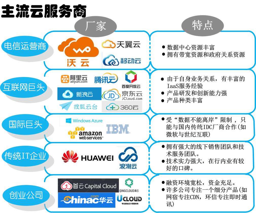 資金搶籌云計算板塊 關注細分領域龍頭