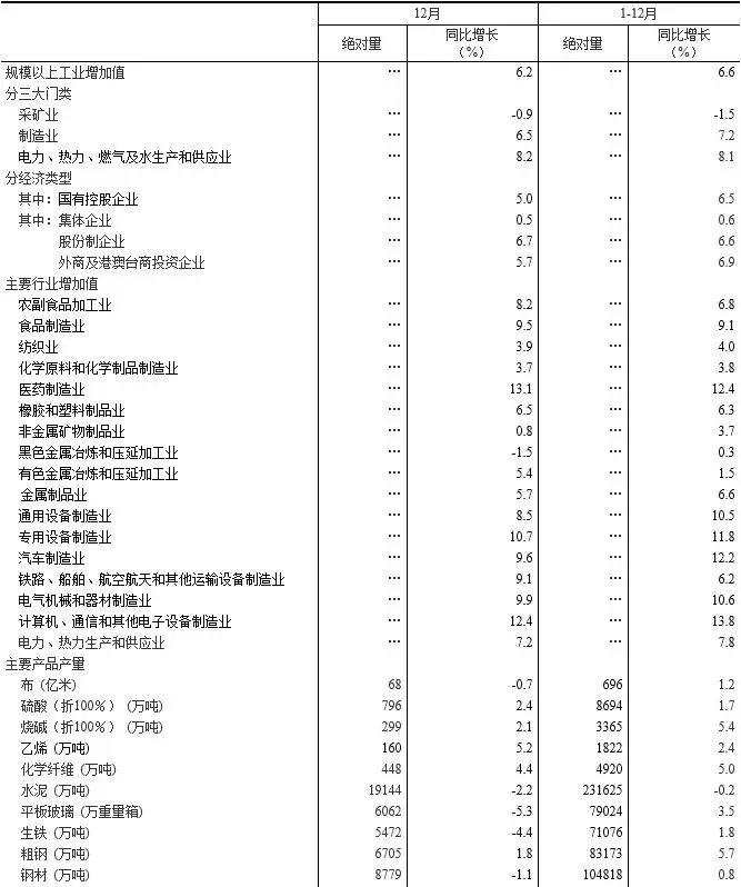 2017年發電量62758億千瓦時 風電增速21.4% 光伏增速38%