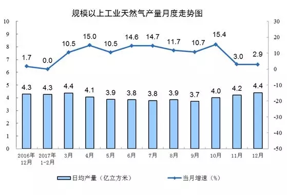 統(tǒng)計(jì)局發(fā)布12月份能源生產(chǎn)情況：火電增速由負(fù)轉(zhuǎn)正 同比增長(zhǎng)3.6%