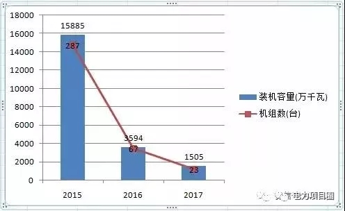 14省市發布煤電落后產能淘汰775.9萬千瓦,11省市超規劃關停220.95萬千瓦!