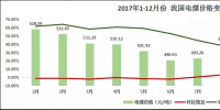 【火電行業發展報告】煤電矛盾依舊突出
