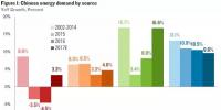 7張圖解讀2017年中國能源大勢