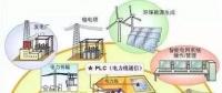 【關注】能源互聯網和電力大數據下的廝殺