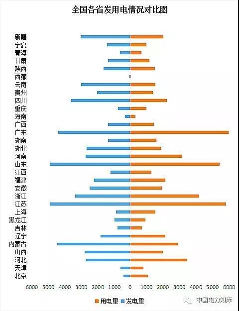 2017年全國電力發電,電力裝機版圖