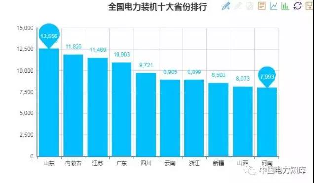 2017年全國電力發電,電力裝機版圖