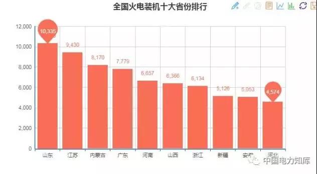 2017年全國電力發電,電力裝機版圖