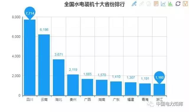 2017年全國電力發電,電力裝機版圖