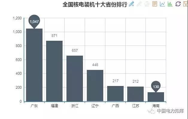 2017年全國電力發電,電力裝機版圖