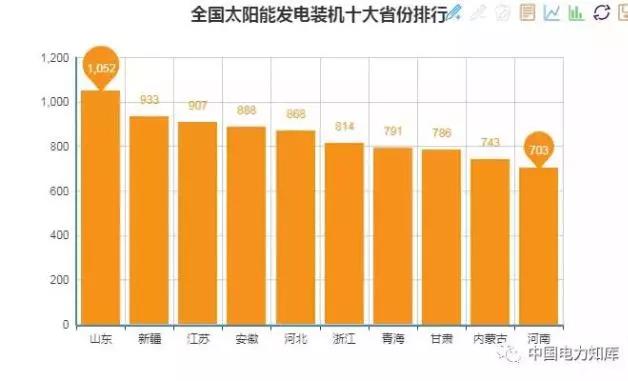 2017年全國電力發電,電力裝機版圖