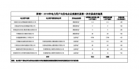 甘肅2018年電力用戶與發電企業<font color=