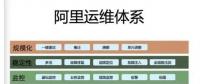 智能時代，運維工程師該談什么？