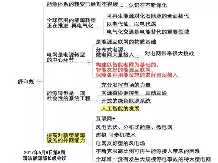 分布式發電市場化交易釋讀09:電網公司強烈反對分布式光伏市場化交易嗎?