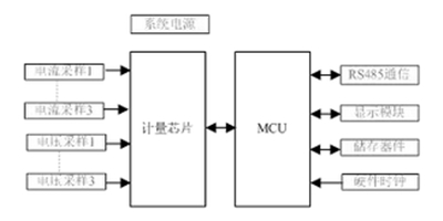 如何提升智能電表計量準確性？
