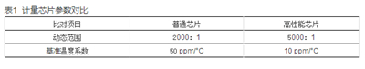 如何提升智能電表計量準確性？