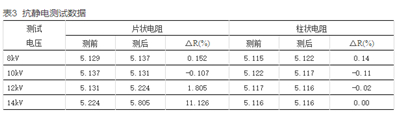 如何提升智能電表計量準確性？