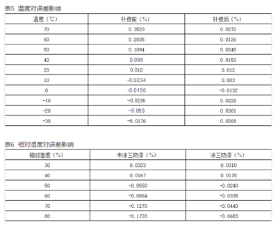 如何提升智能電表計量準確性？