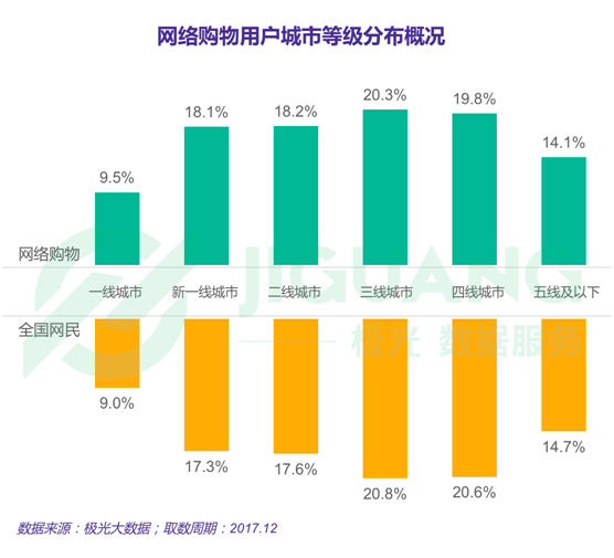 極光大數(shù)據(jù)：2017年度網(wǎng)絡(luò)購物app市場(chǎng)研究報(bào)告