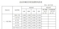 一年節(jié)省電費100多萬 北京某商業(yè)儲能項目<font color=