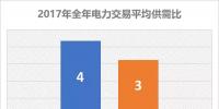 2017電力交易結果大揭秘 備戰2018年不可不看!