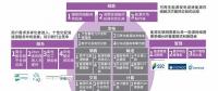 六“新”策略布局能源互聯(lián)網