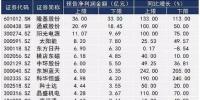 年報掃描：苦樂不均的光伏企業