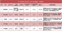 34家光伏企業2017年業績預告盤點：4組表看懂企業競爭力