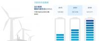 分析丨風(fēng)電“險(xiǎn)”在何處？風(fēng)電保險(xiǎn)有何作用？