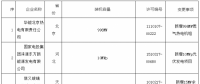 華北能監(jiān)局：準予以下19家企業(yè)電力業(yè)務許可證變更