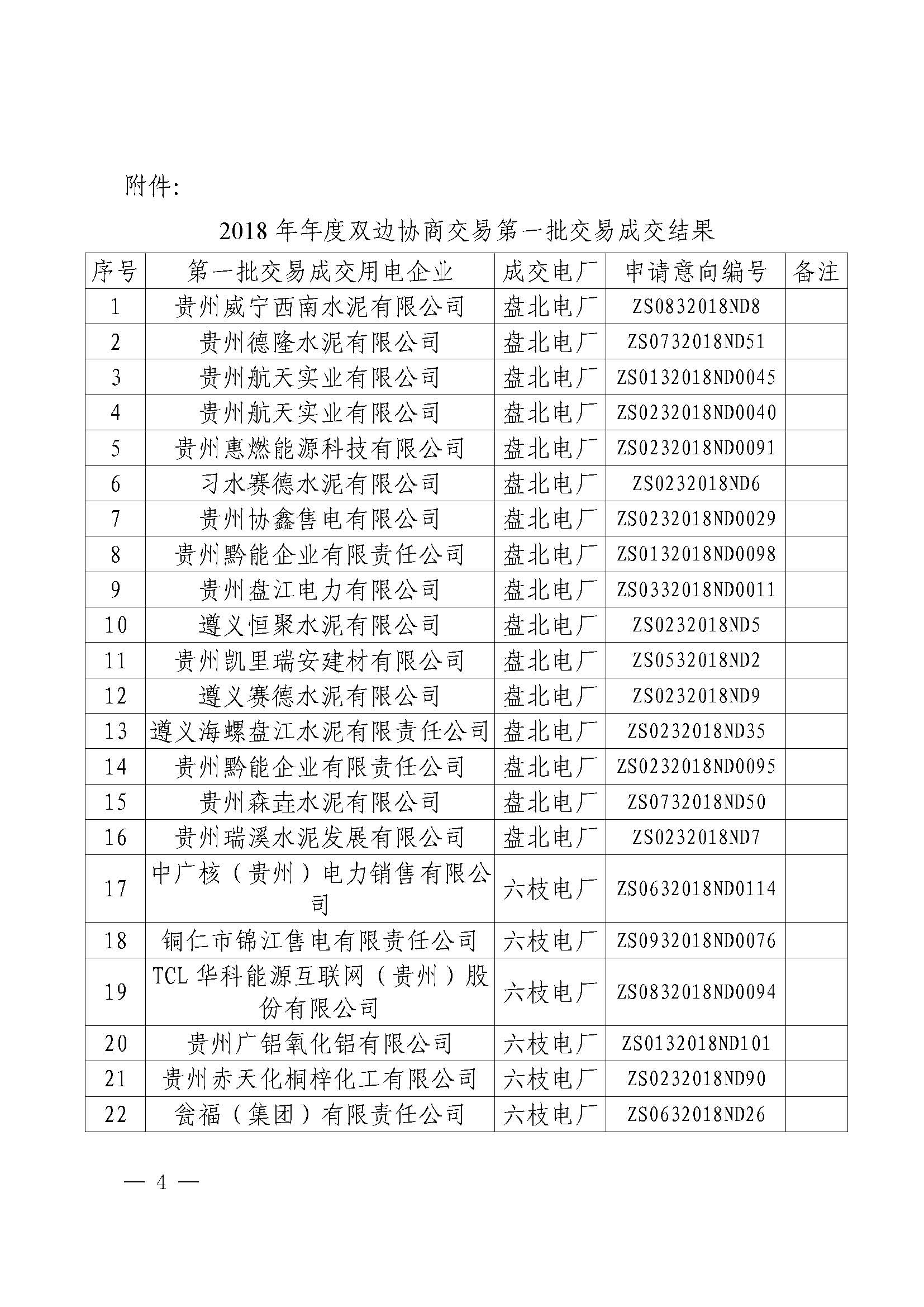 貴州2018年第一批雙邊協商成交結果
