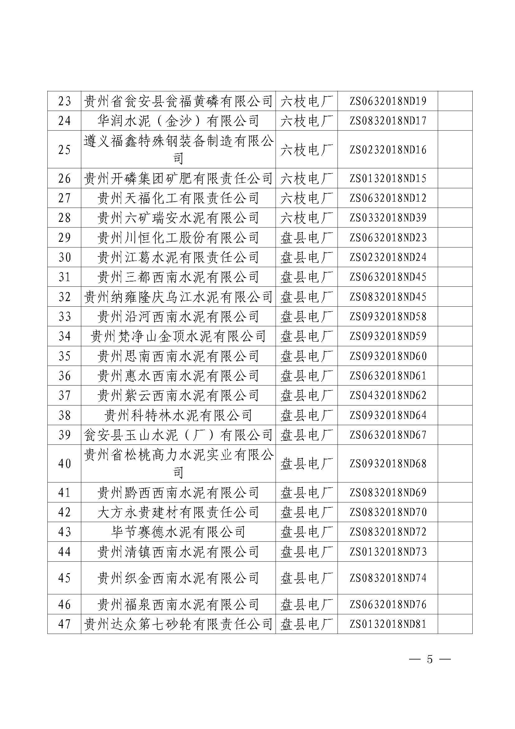貴州2018年第一批雙邊協商成交結果