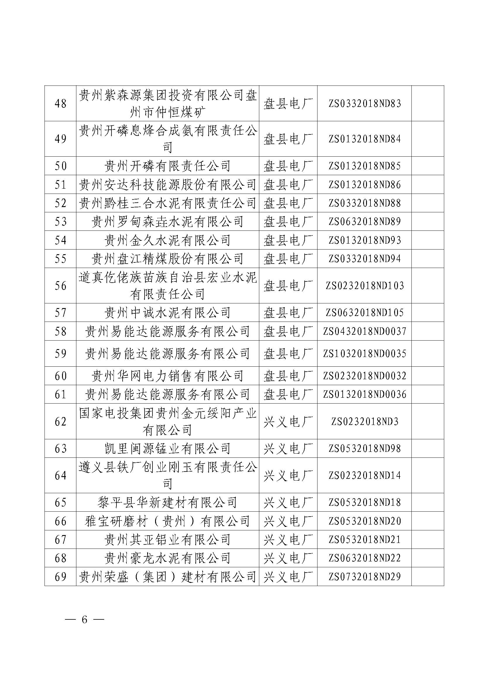 貴州2018年第一批雙邊協商成交結果