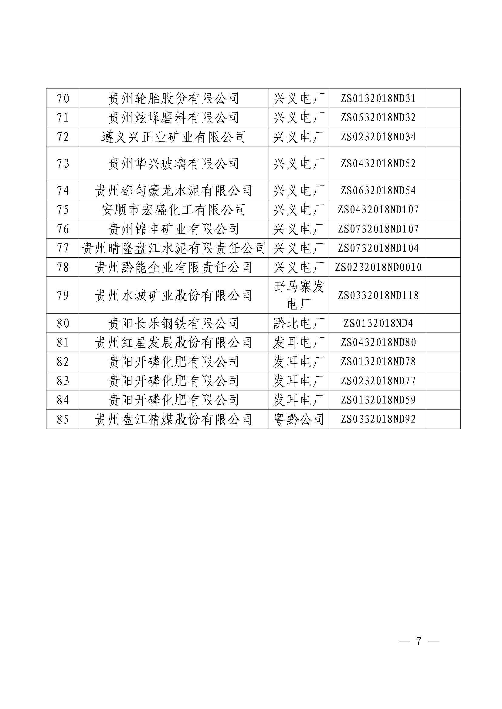 貴州2018年第一批雙邊協商成交結果