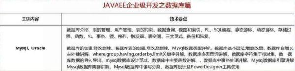 2018最新Java學習路線，技術(shù)要求與項目推薦詳解